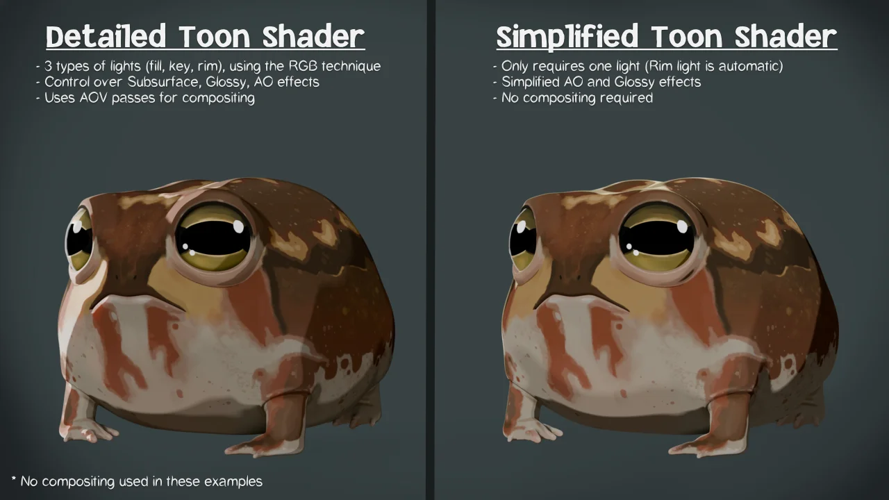 Bean Rigid Rain Frog screenshot 6