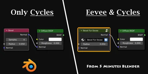 Bevel For Eevee - Blender addons