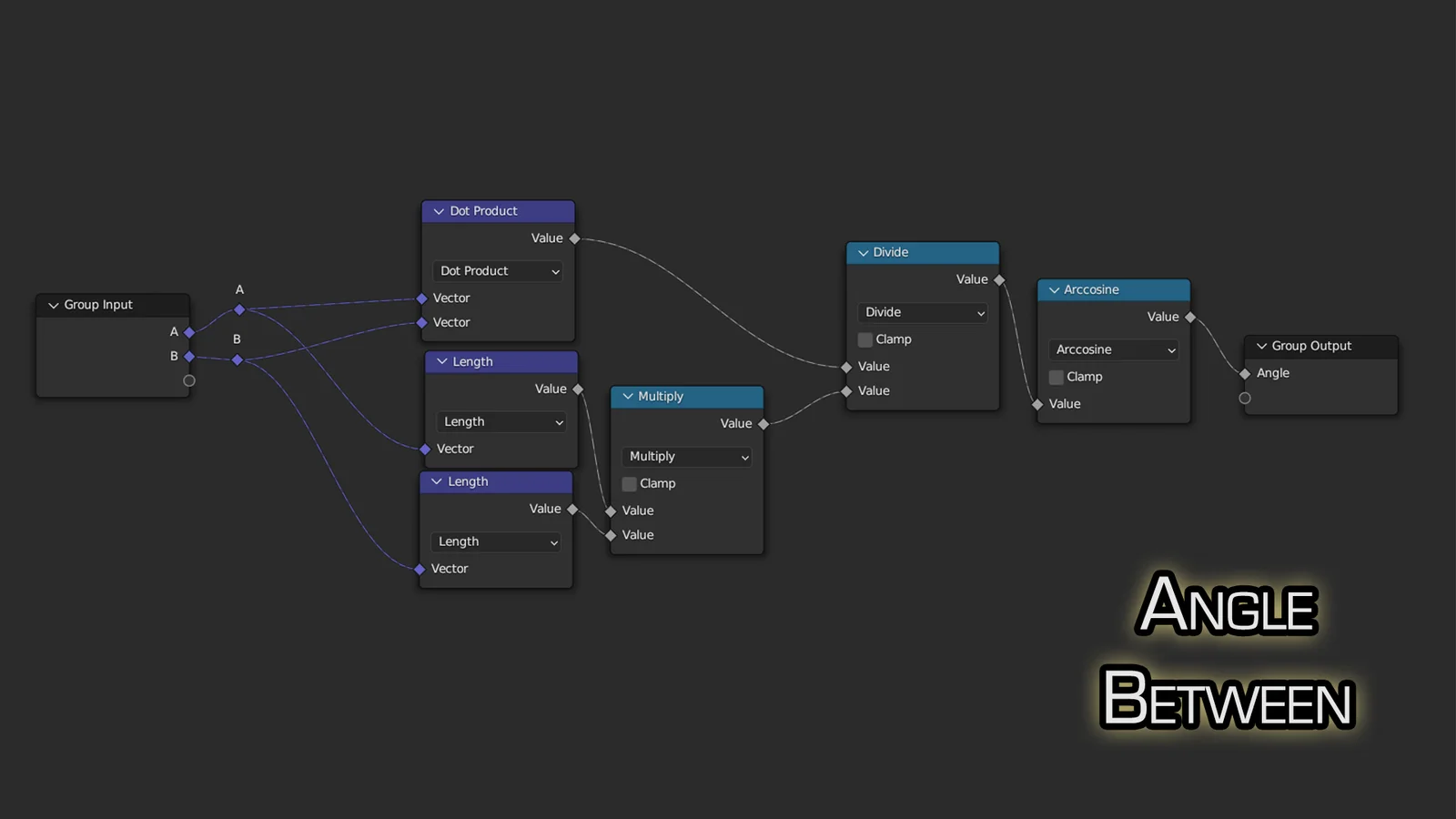 Stylized Meadow Node screenshot 3