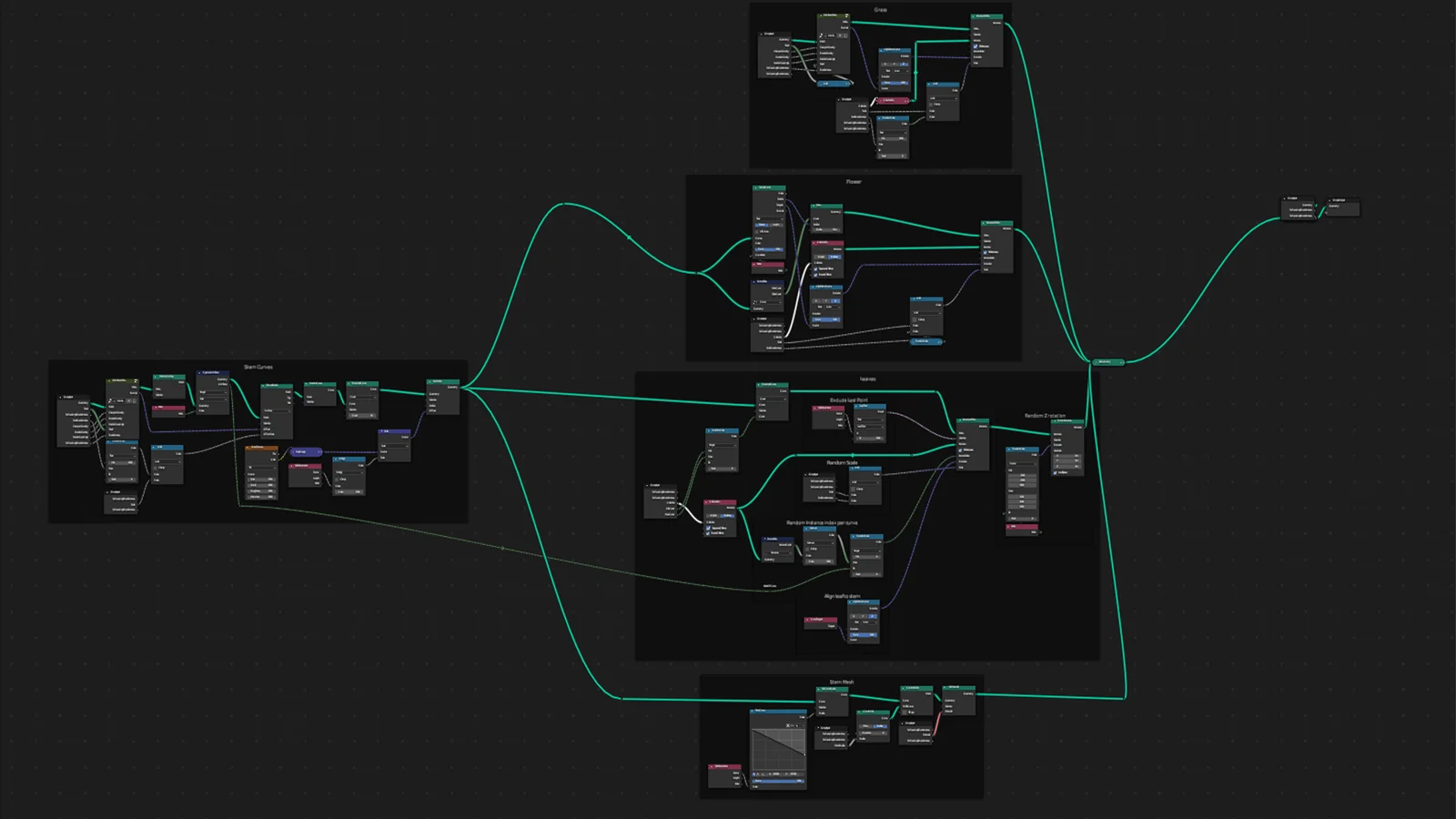 Stylized Meadow Node screenshot 7
