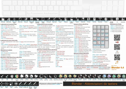 A3 Shortcut Reference PDF - Blender tutorials & courses