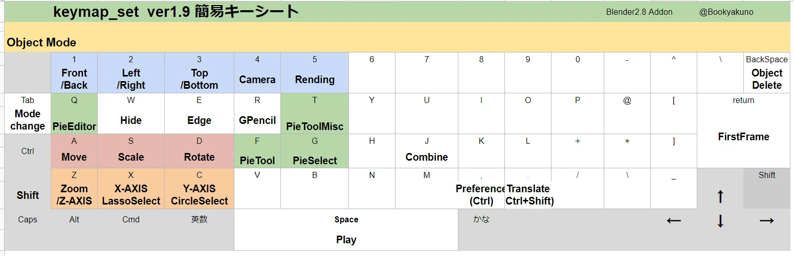 Keymap Set screenshot 3