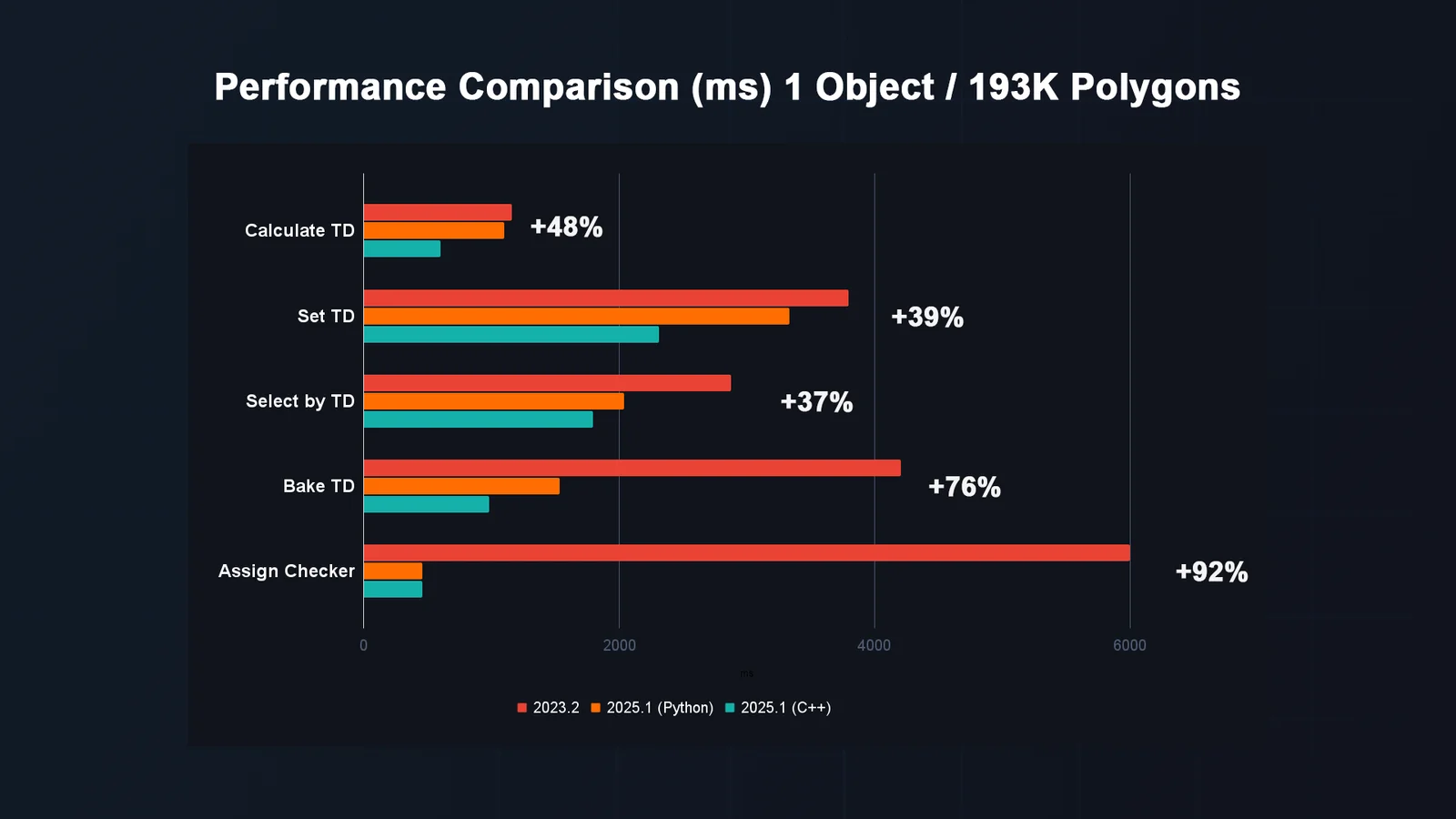 Texel Density Checker screenshot 7