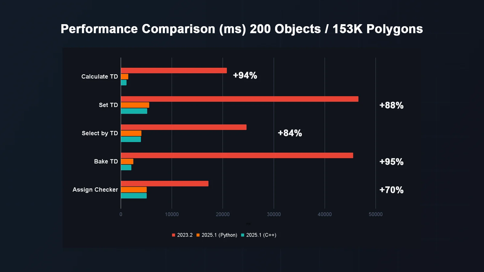 Texel Density Checker screenshot 8