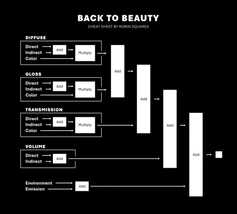 Back to Beauty Cheat Sheet - Blender tutorials & courses