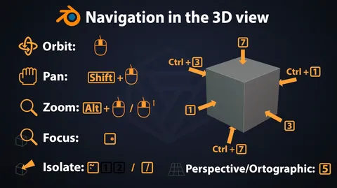 Blender Keyboard Shortcuts - Blender tutorials & courses