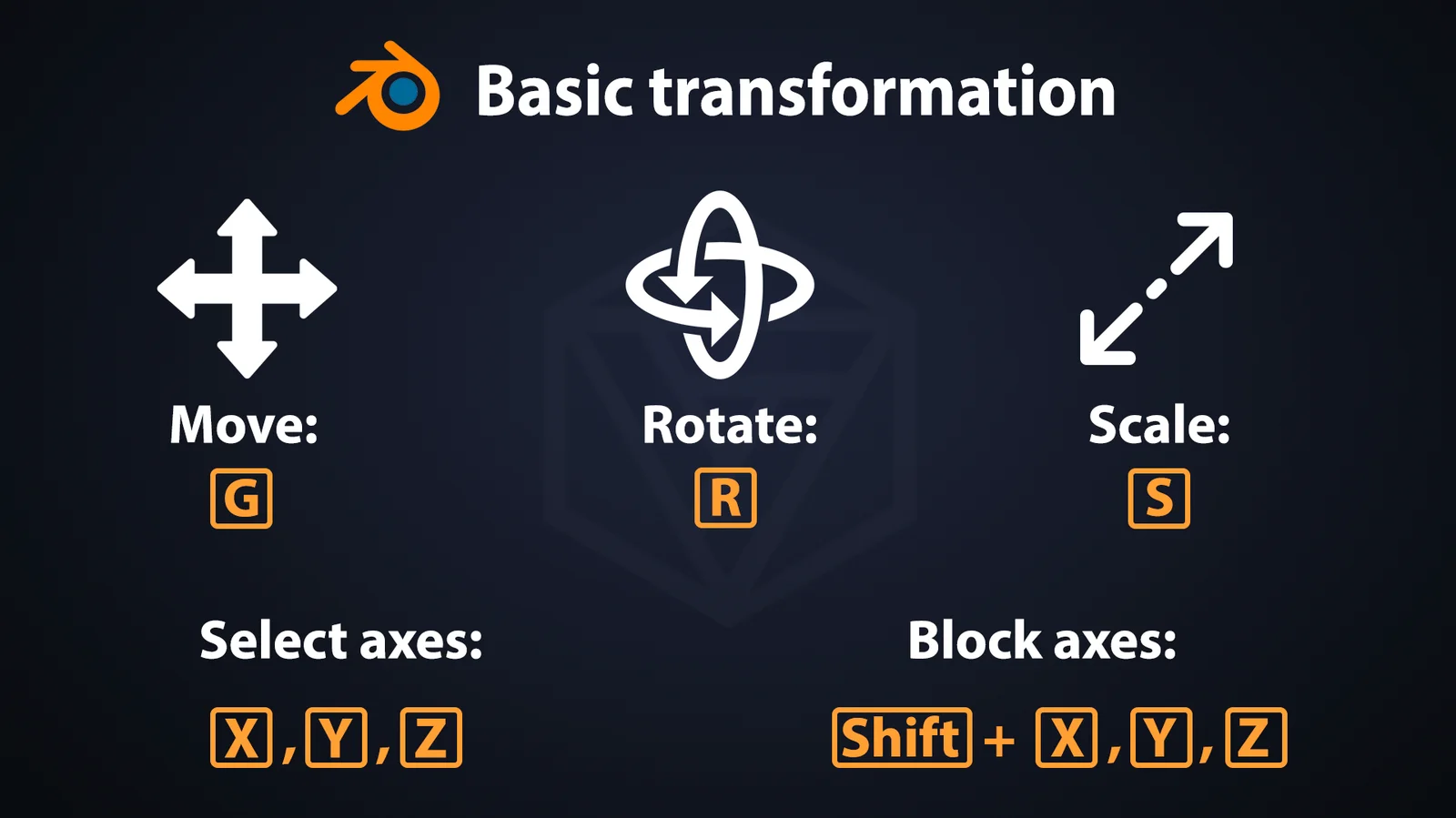Blender Keyboard Shortcuts screenshot 4