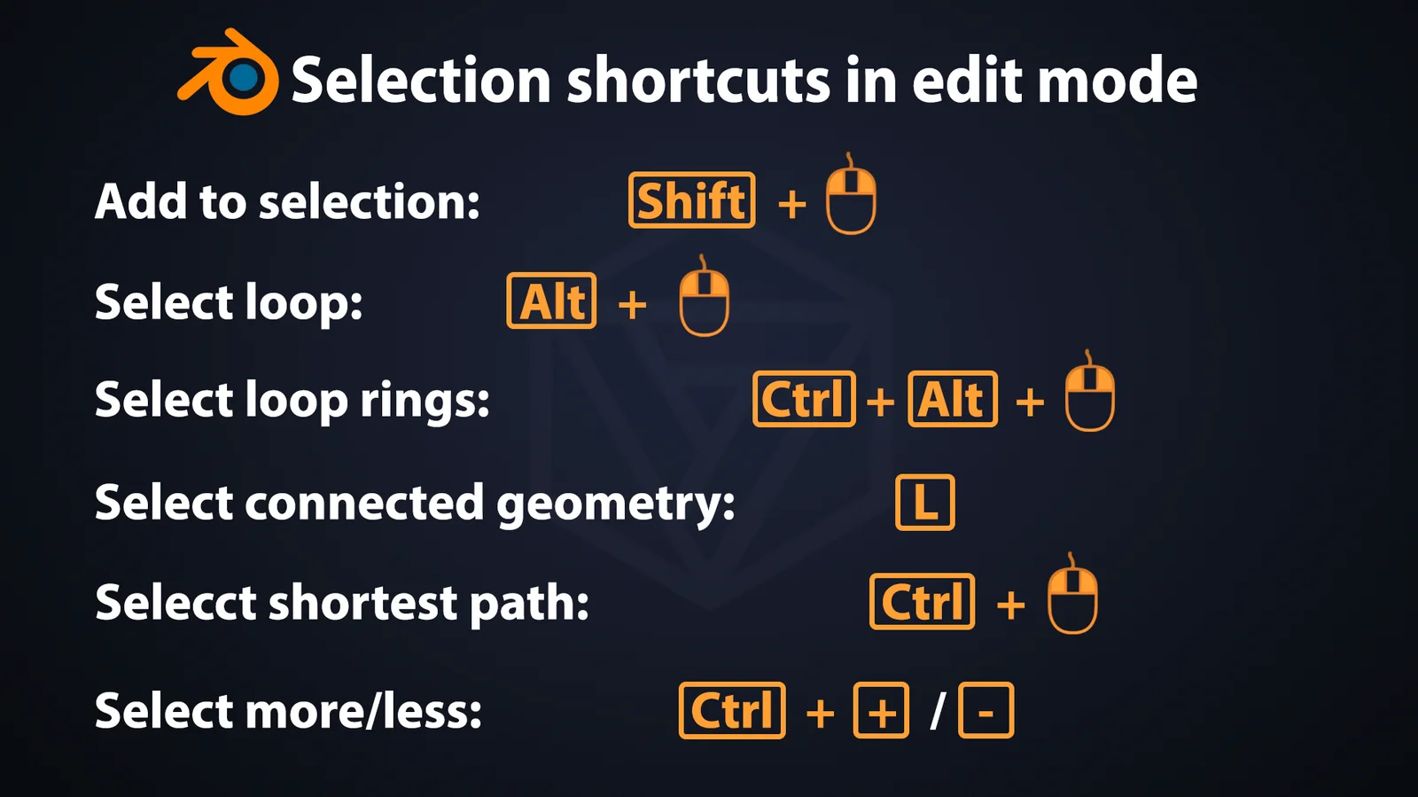 Blender Keyboard Shortcuts screenshot 5