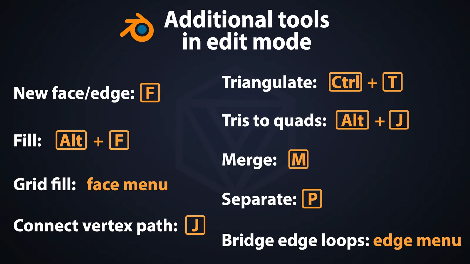 Blender Keyboard Shortcuts screenshot 7