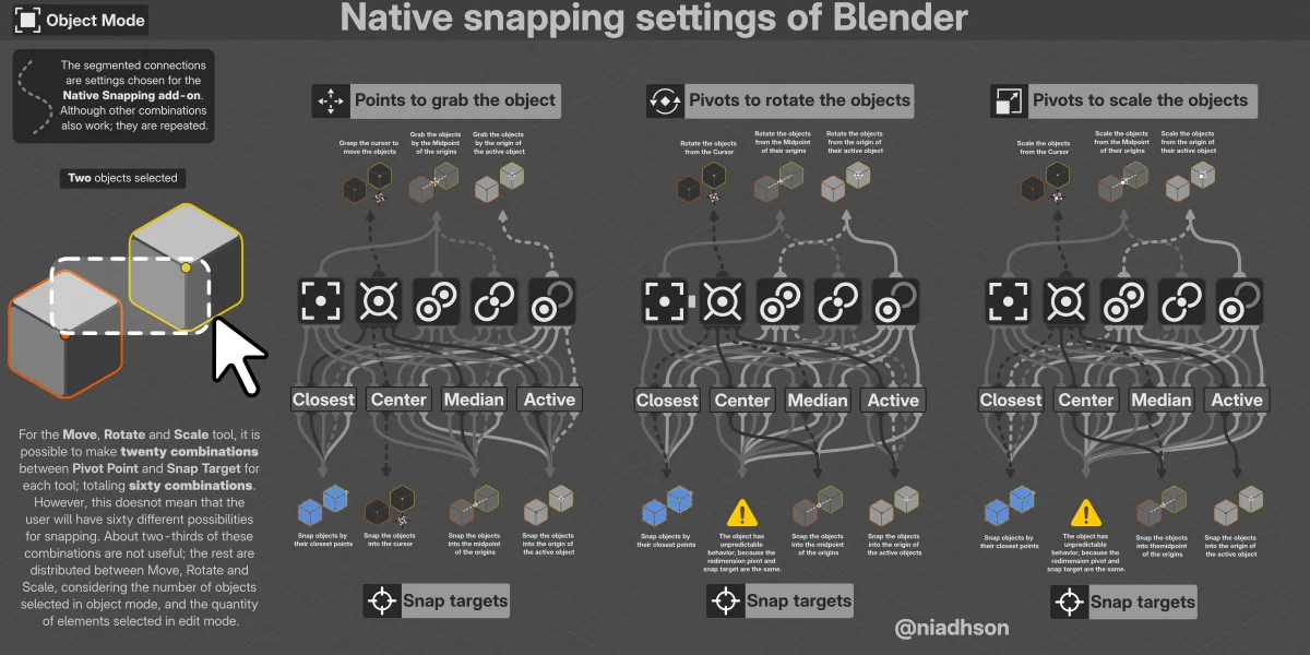 Native Snapping screenshot 2