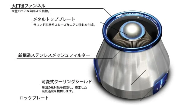 BLITZ Advanced Power Air Cleaner screenshot 4
