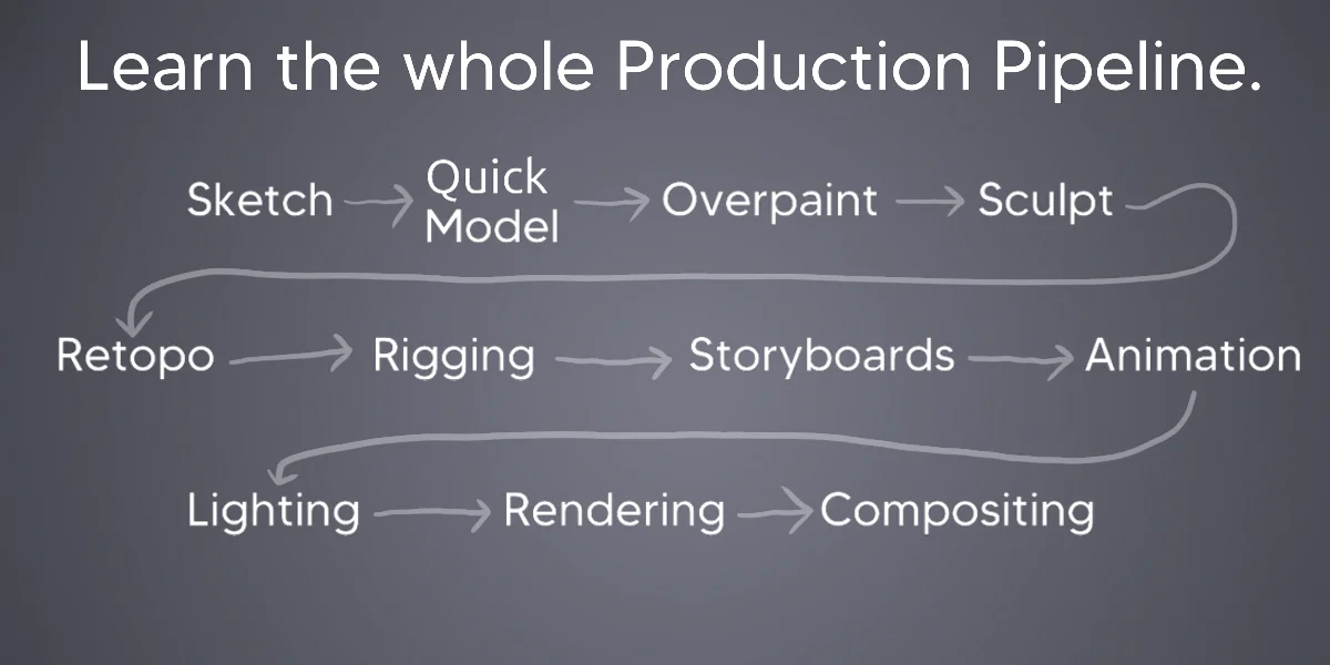 Cartoony Character Rigging Course screenshot 4