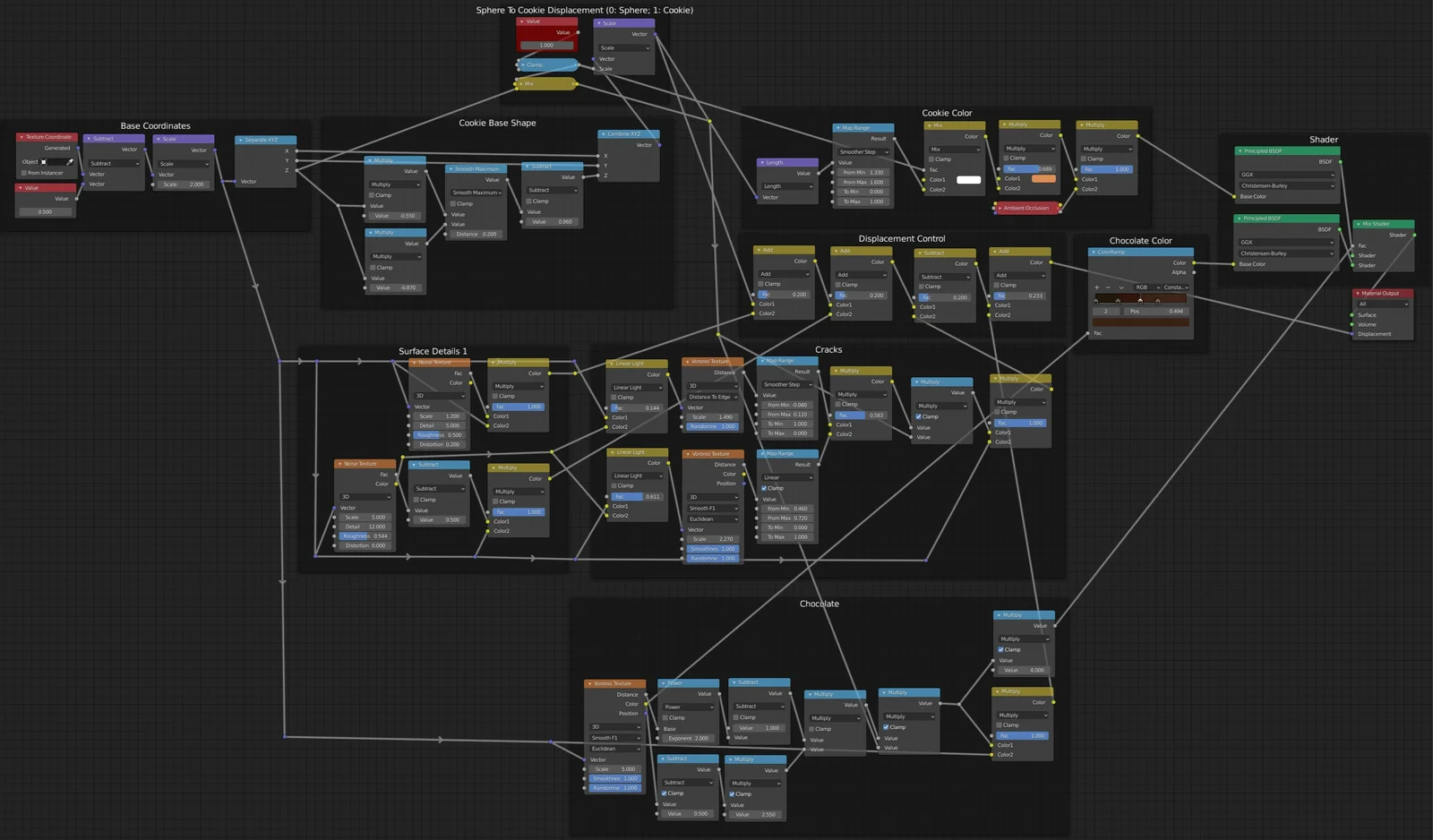 Procedural Cookie Material screenshot 3