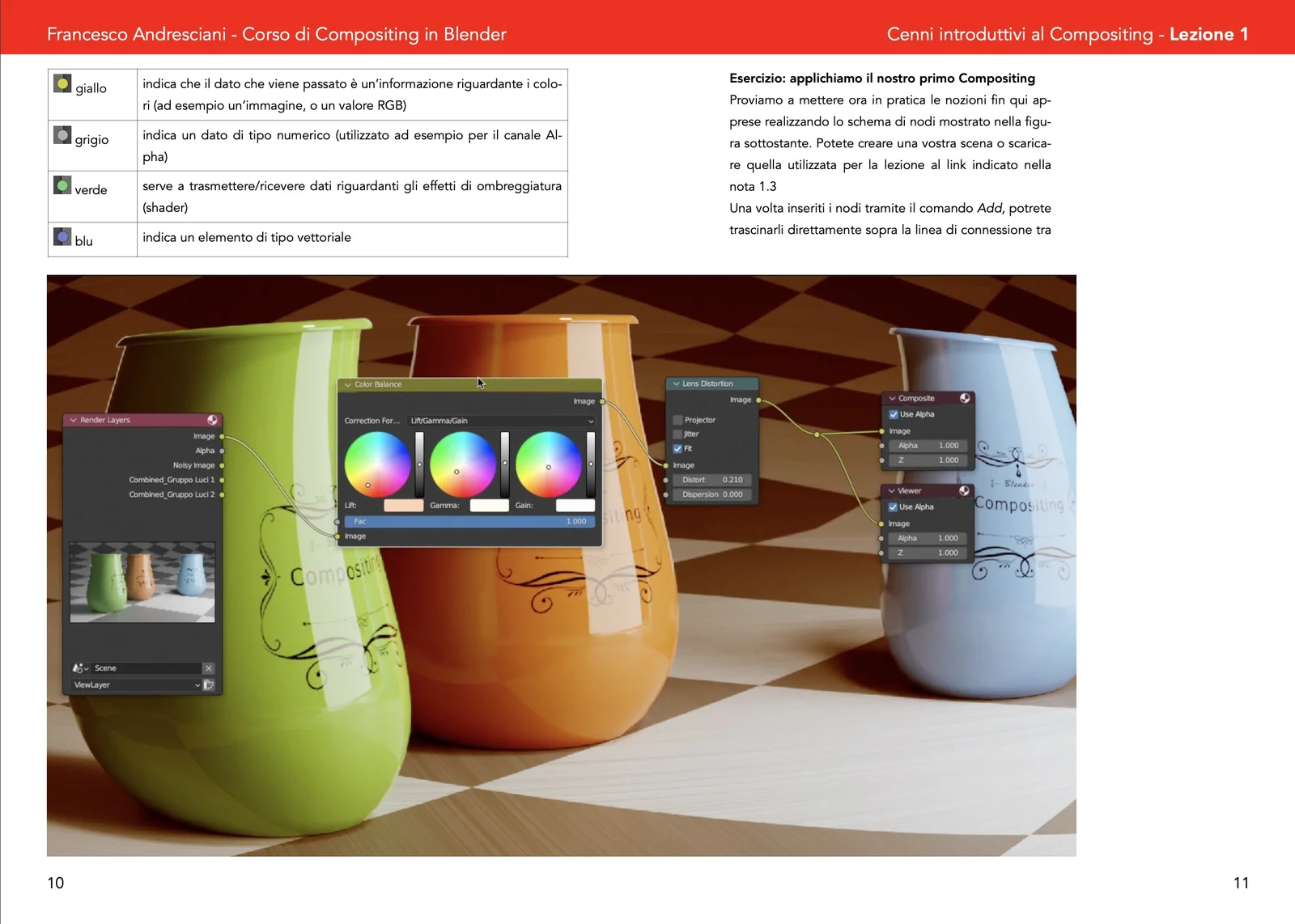 Corso Di Compositing Dispense screenshot 2