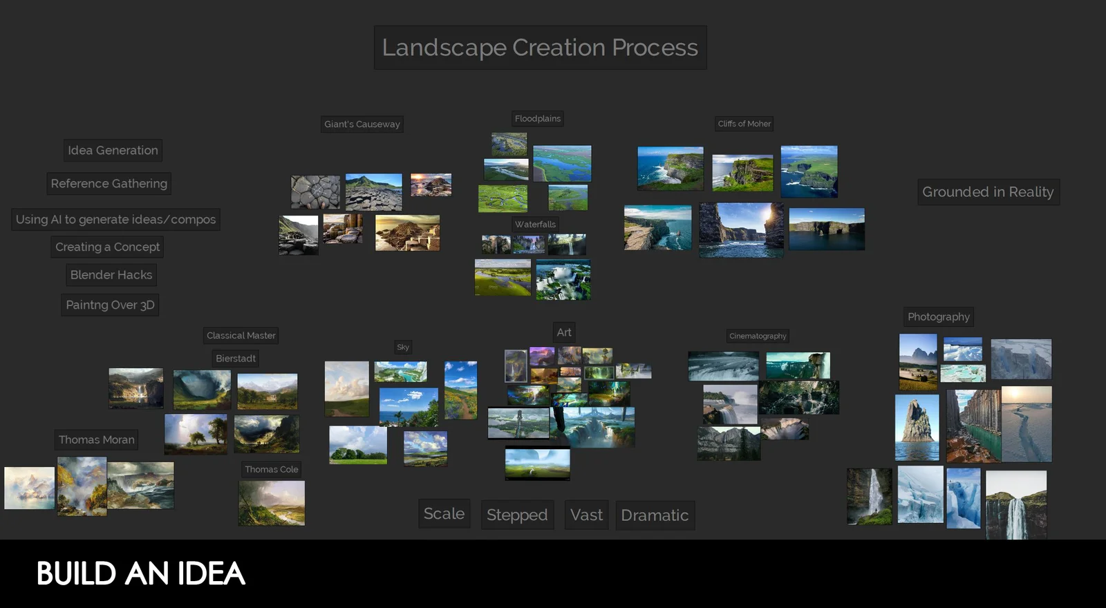 Create an Environment screenshot 4