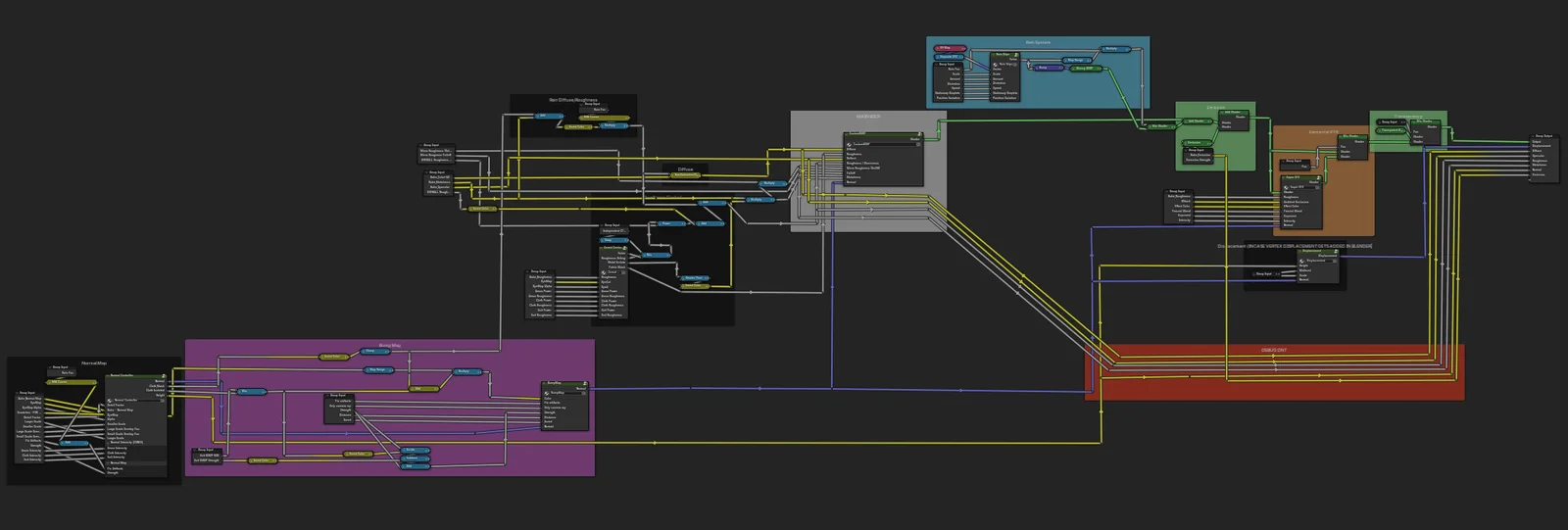 D2 BSDF screenshot 7