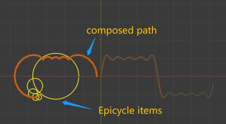 Drawing With Fourier Series screenshot 3