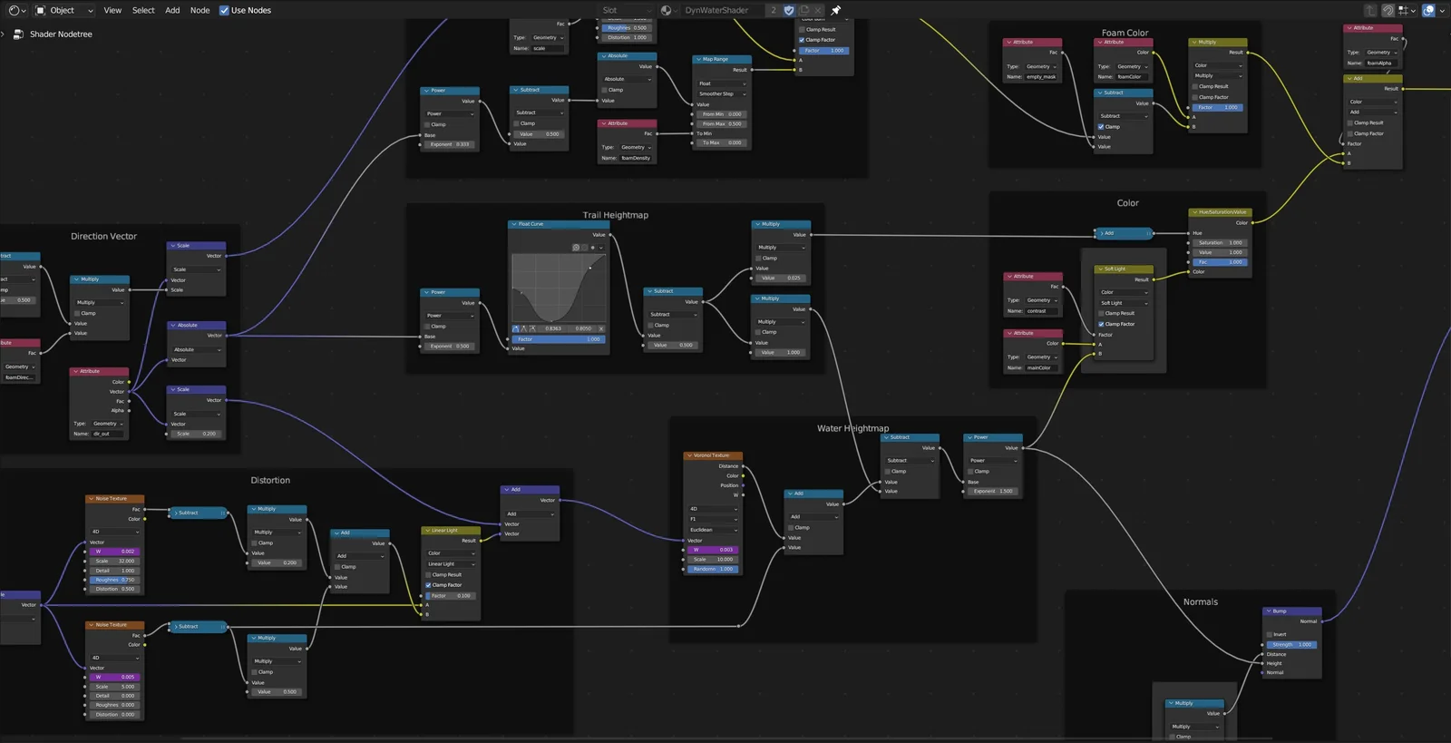 Dynamic Stylized Water screenshot 4