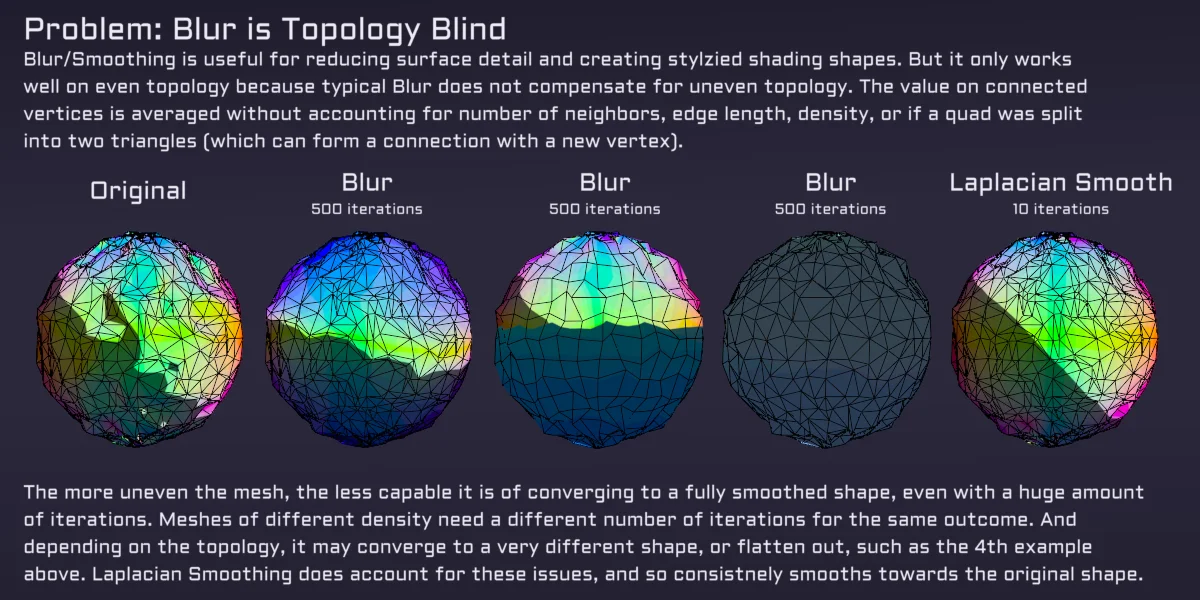 Easy Custom Normals screenshot 6