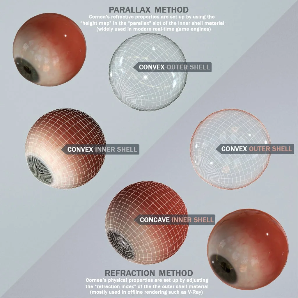 Realistic Eyeball screenshot 7