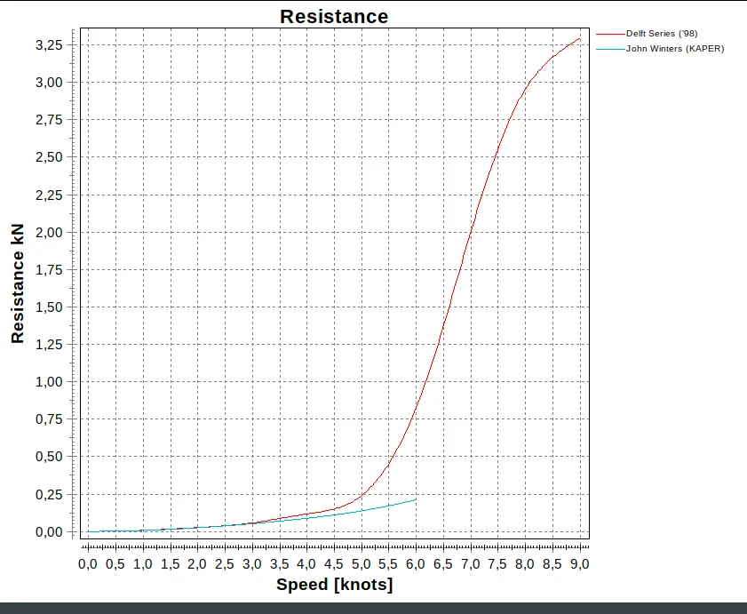 Flicka 20 Sailboat screenshot 7