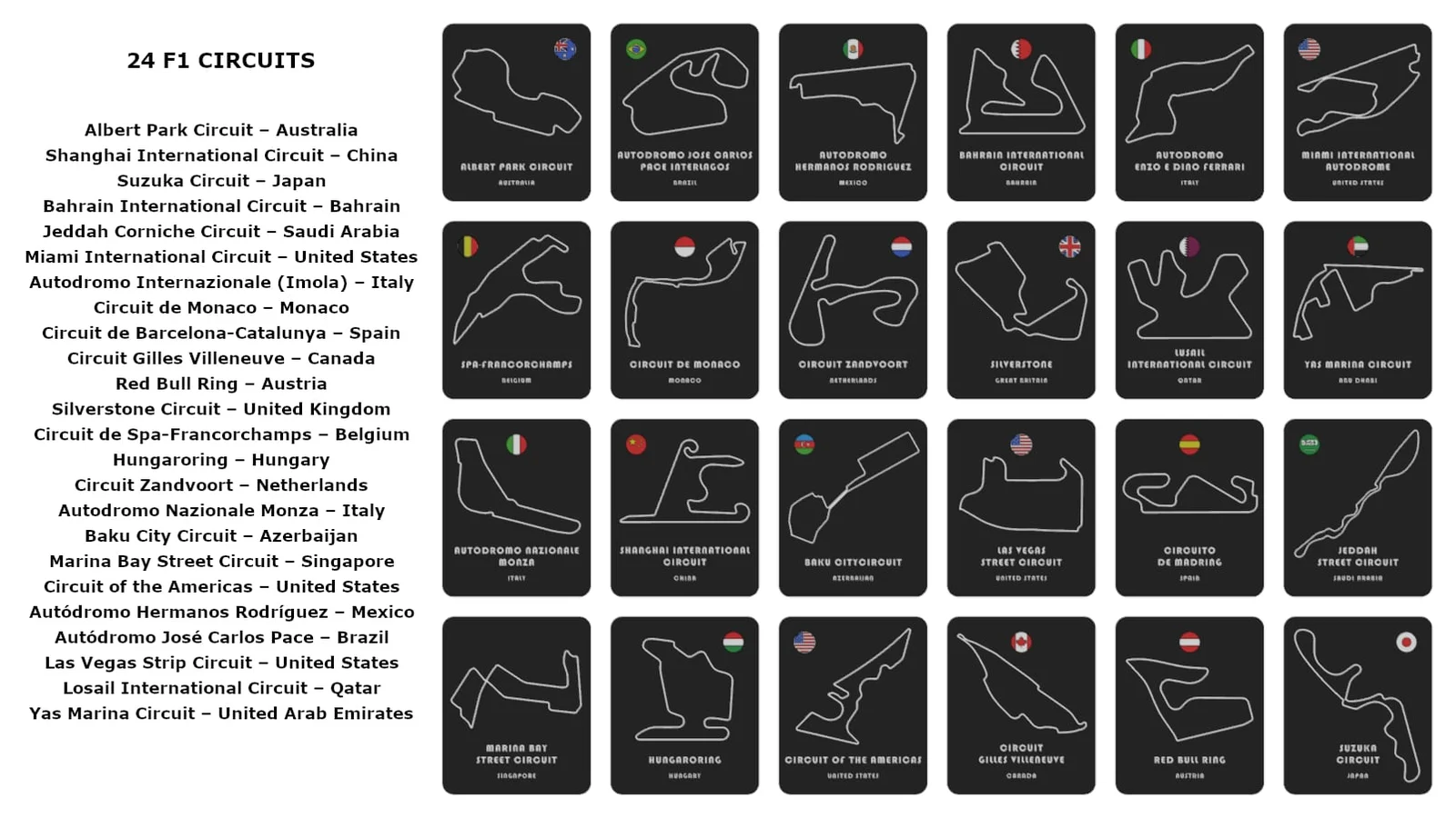 Formula 1 Circuits screenshot 2