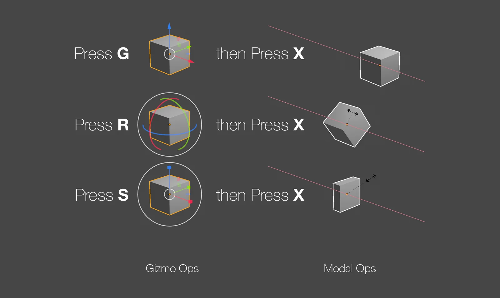 Gizmodal Ops screenshot 2