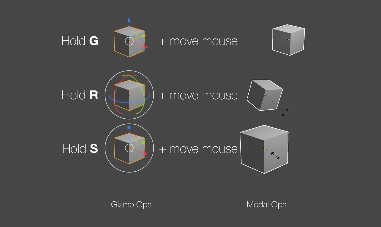 Gizmodal Ops screenshot 3