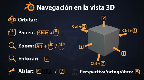 Guía De Atajos De Teclado - Blender tutorials & courses