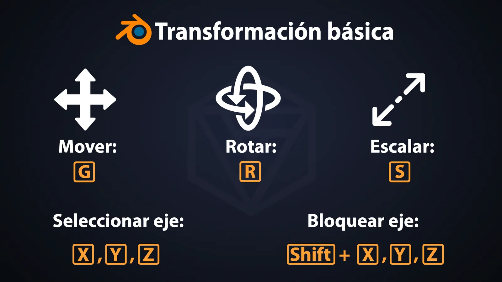 Guía De Atajos De Teclado screenshot 2