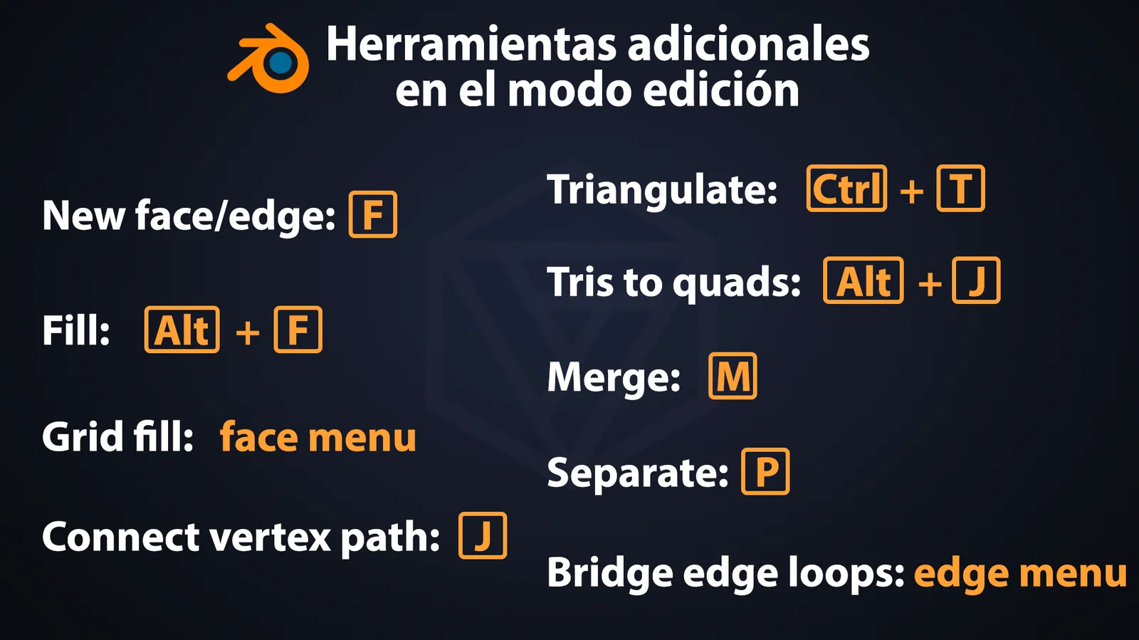 Guía De Atajos De Teclado screenshot 7