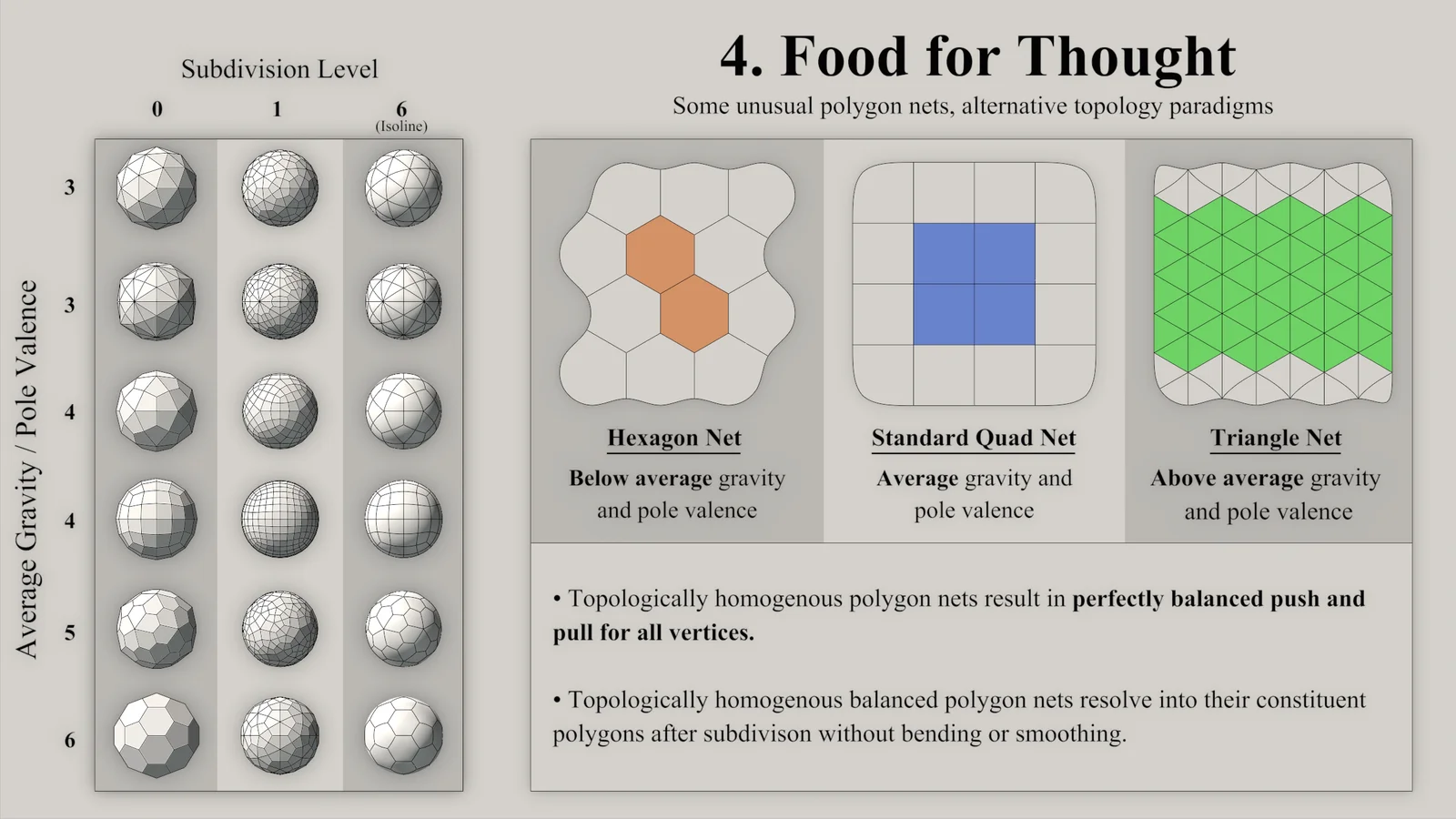 How to Use Ngons screenshot 3