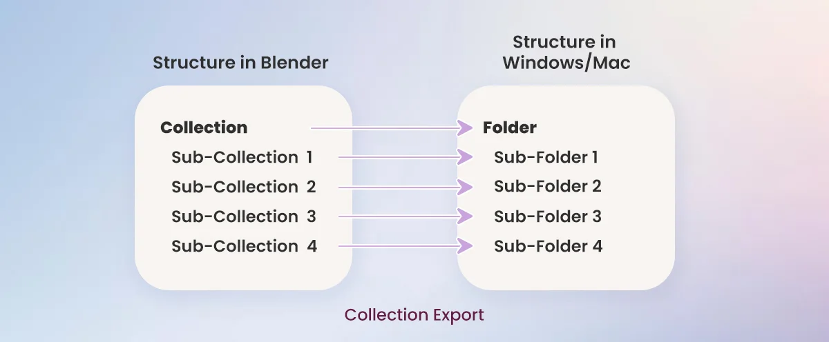 Mass Export screenshot 5