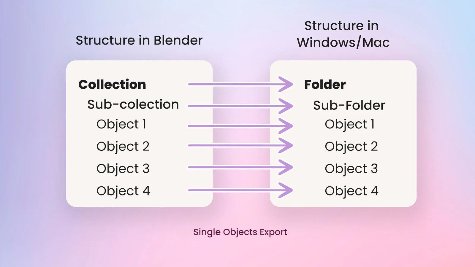 Mass Export screenshot 6
