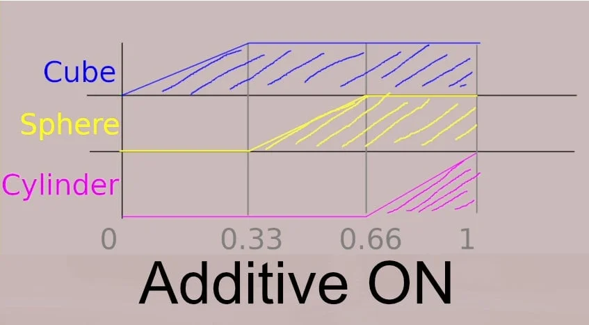 Master Shape Keys screenshot 3
