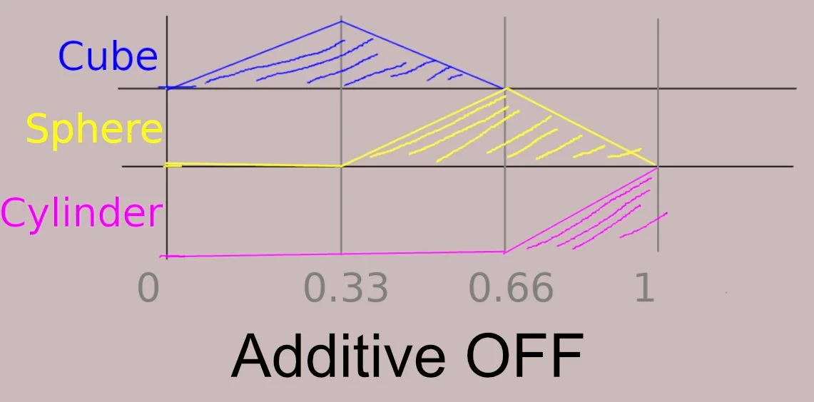 Master Shape Keys screenshot 4