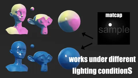 Matcap Overlays - Blender shaders