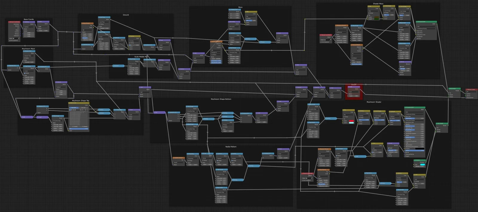 Mushroom Material screenshot 5