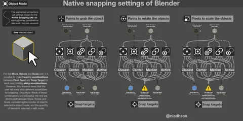 Native Snapping - Blender addons