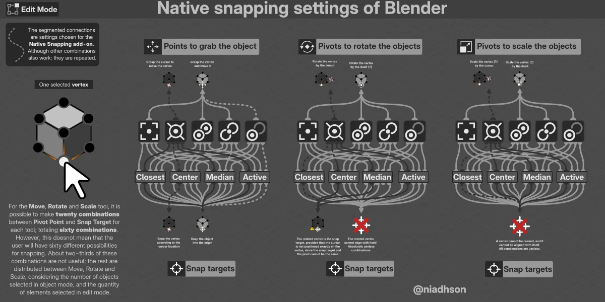 Native Snapping screenshot 4
