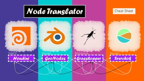 Node Translator - Blender tutorials & courses