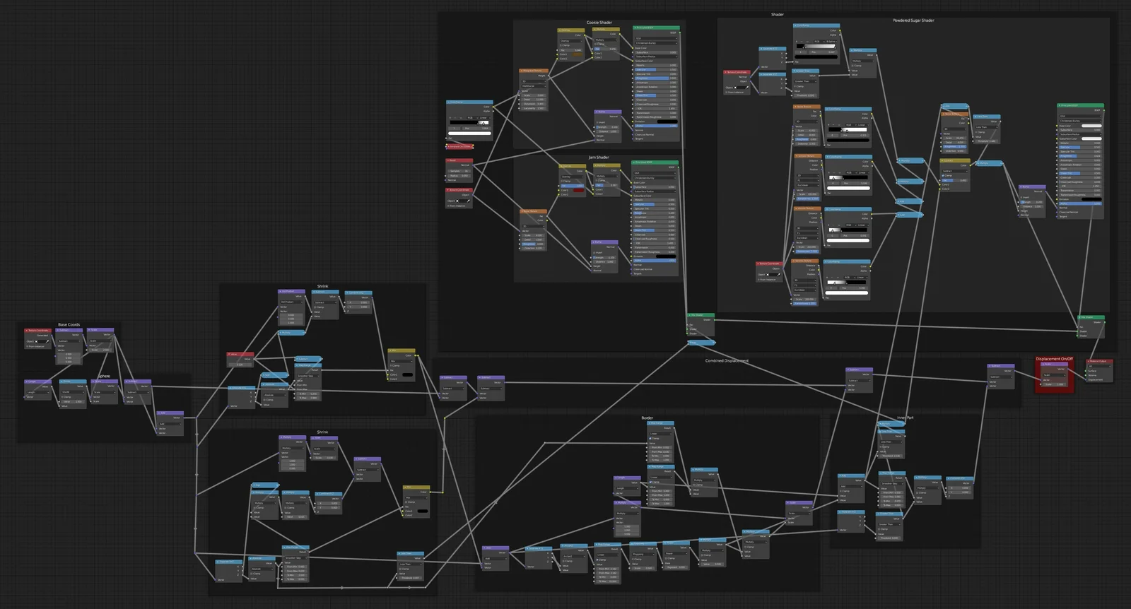 Pastry Material screenshot 3