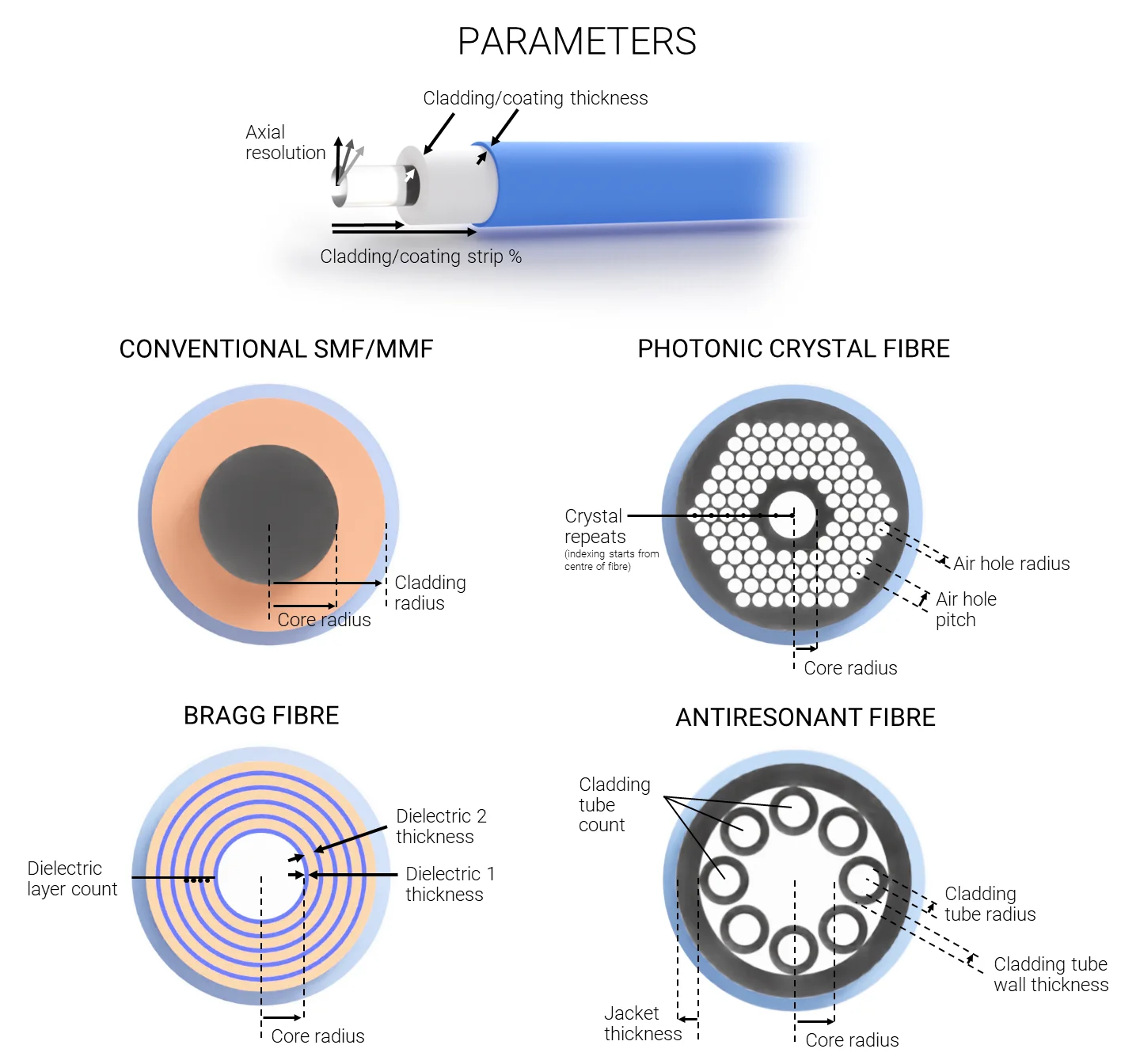 Procedural Optical Fibres screenshot 2