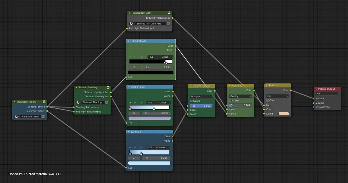 Procedural Watercolor Material screenshot 6