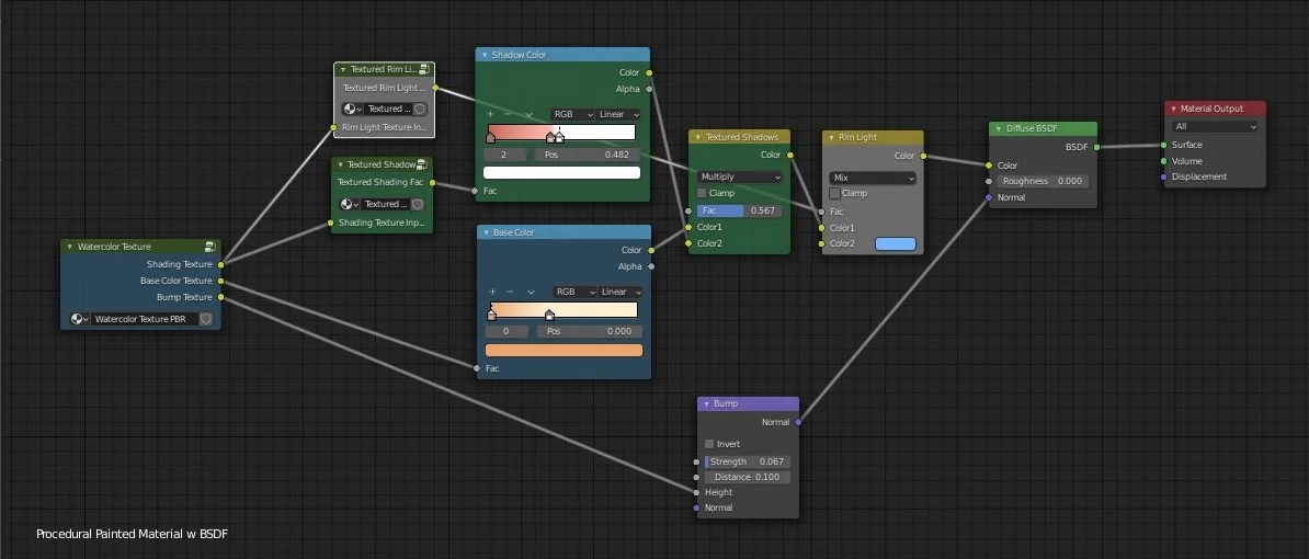 Procedural Watercolor Material screenshot 7