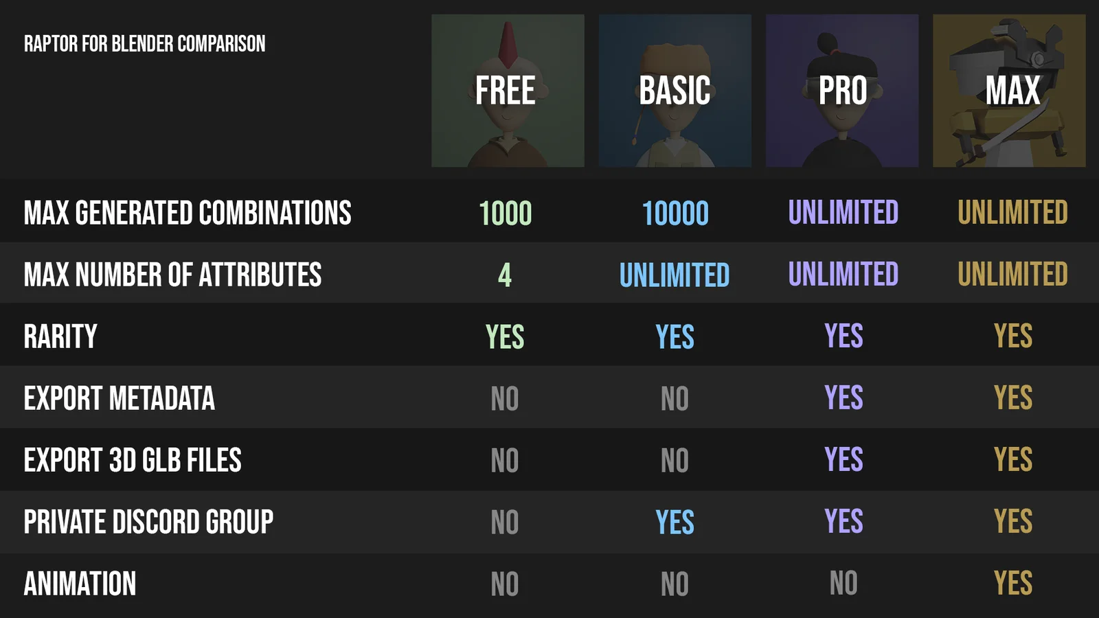 Raptor Basic screenshot 4