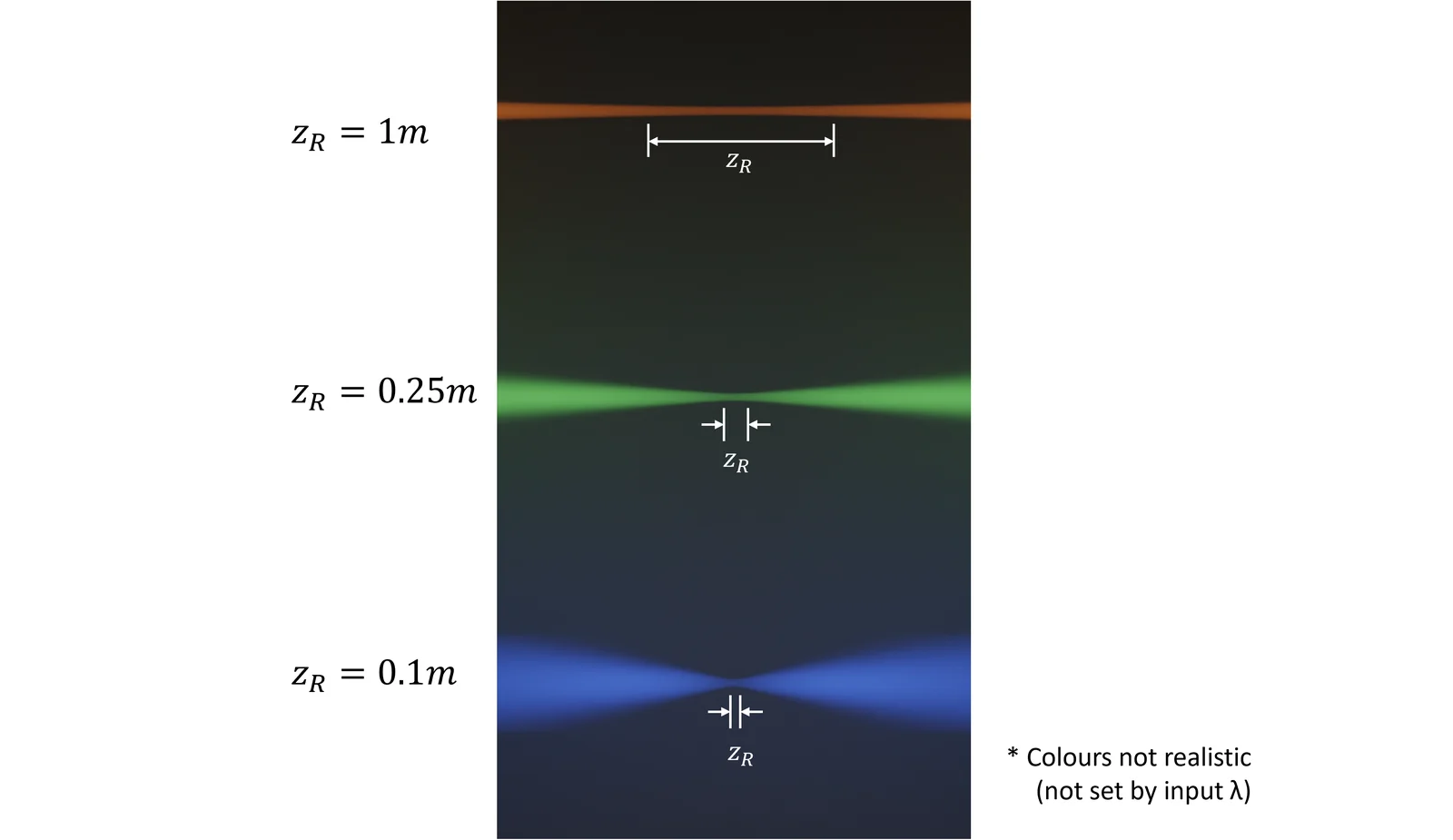 Gaussian Beam Shader screenshot 2