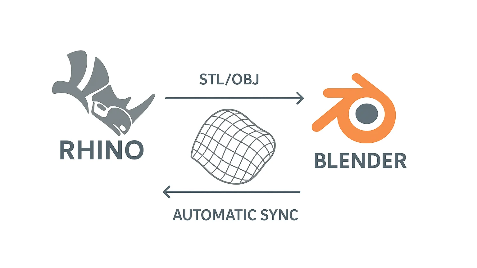 Rhino Blender Transfer screenshot 2
