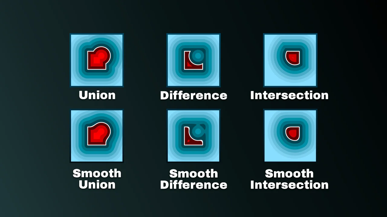 SDF NodeBox screenshot 7