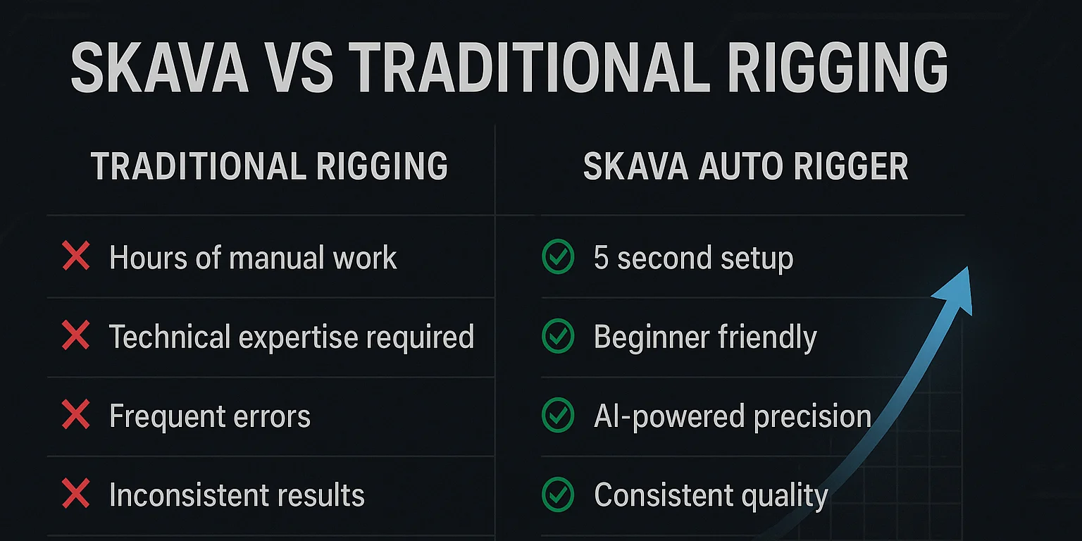 SKAVA Auto Rigger Pro screenshot 2
